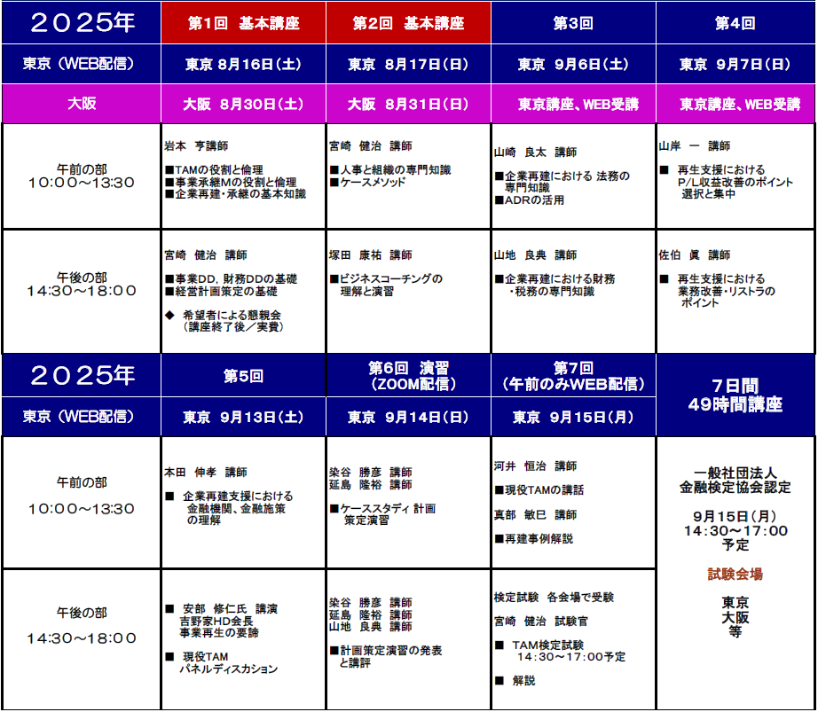 先行き不透明なこれからの時代、中小企業診断士、会計士、士業、専門家、金融機関として、「事業再生・承継」は必須の知識です。